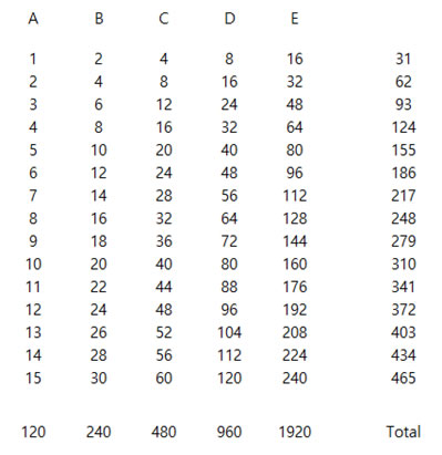 fuel use2